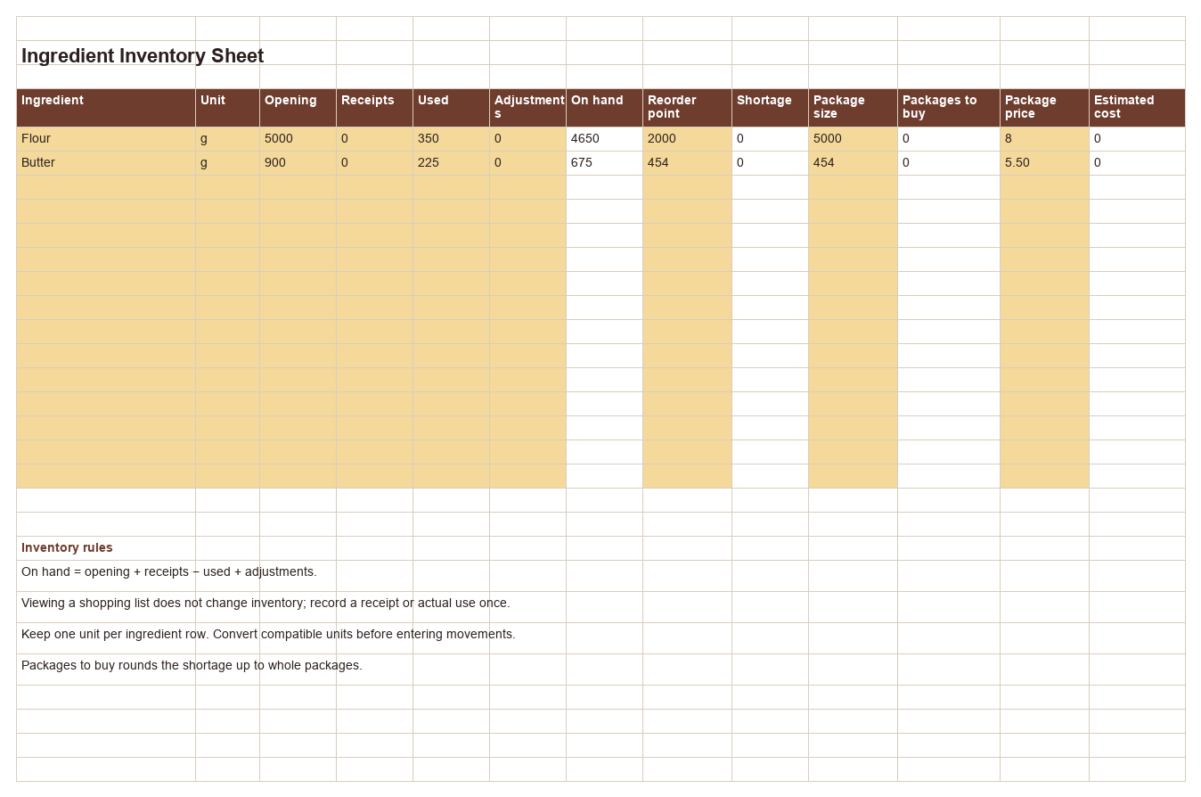 Preview of the Ingredient Inventory Sheet workbook